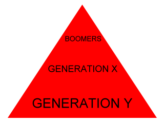 YWAM Generational Pyramid with Boomers at the top and Generation Y at the bottom